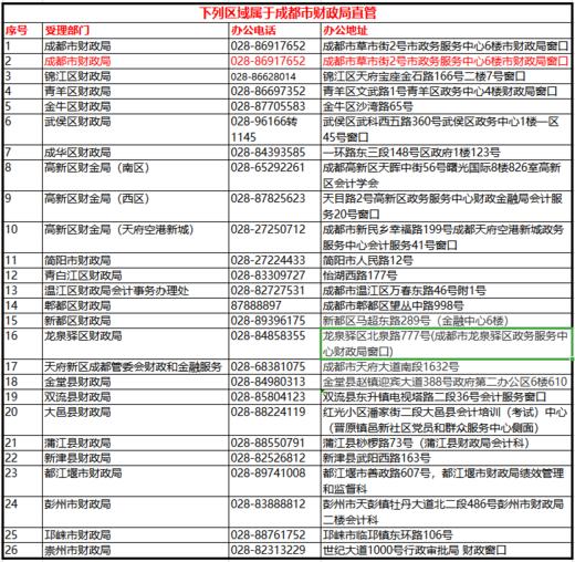 继续教育（成都市） 商品图3