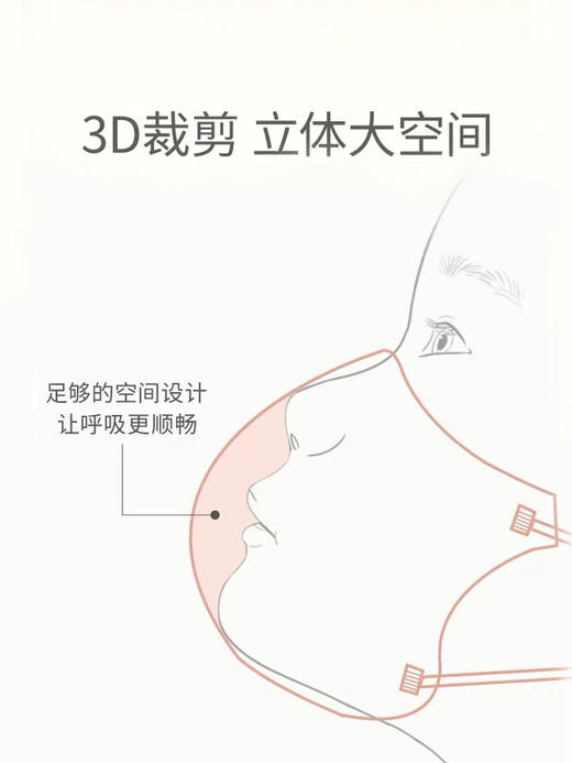 greennose绿鼻子一次性三层婴幼儿童口罩男女宝宝3d立体 商品图1