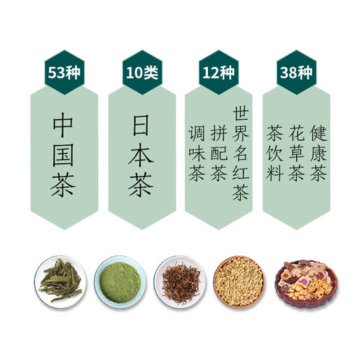 茶图鉴：从识茶到品茶 商品图2