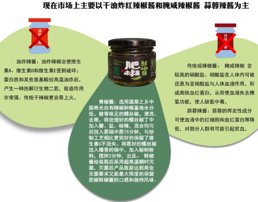 无名缘肥椒鲜椒酱180g/瓶（一箱6瓶） 商品图3