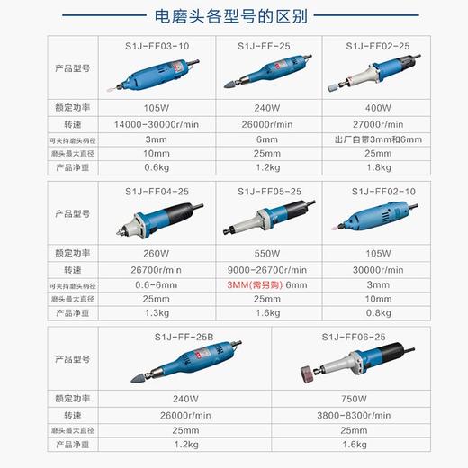 東成電磨機s1j-ff05-25雕刻內磨機 直磨機 金屬打磨機 拋光機 金屬