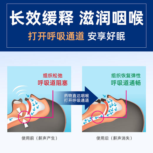 【打鼾救星】蜗牛睡眠液体止鼾器 草本植物萃取 长效缓释 改善鼾症 温和止鼾不刺激 商品图2