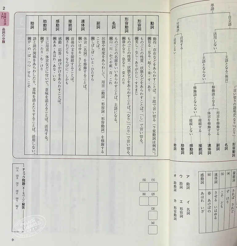 中商原版 古典语法练习修订版日文原版基礎からのジャンプアップノート古典文法演習ドリル改訂版