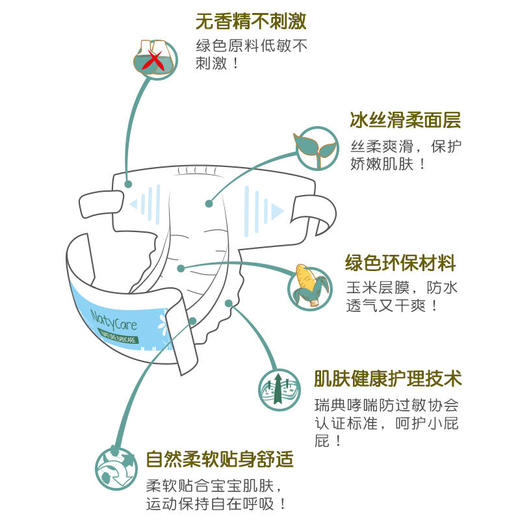 瑞典NatyCare尼塔天使纸尿裤拉拉裤 商品图2