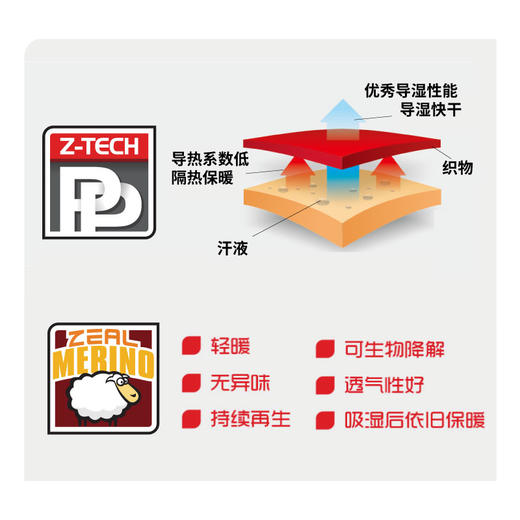 ZEALWOOD 赛乐 美利诺羊毛 R1R2 速干防臭袜 商品图5