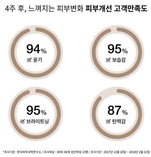 韩国Aekyung爱敬 初生美肌面部精华液 150ml  补水滋润营养保湿JPY带授权招加盟代理 商品图3