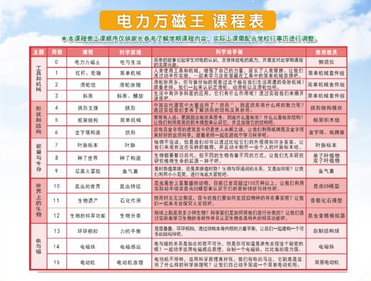 2021春濮阳县胡状镇希望小学力翰科学五六年级【电力万磁王】课程 21.Q.Z.S.15 商品图1