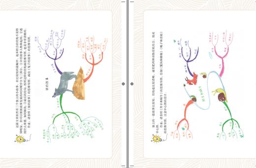 快乐读书吧思维导图版五年级上册 曼丁之狮：非洲民间故事 商品图4