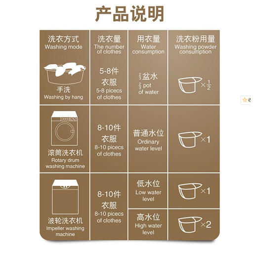 家家宜除菌洗衣粉蝴蝶兰香5kg 商品图2