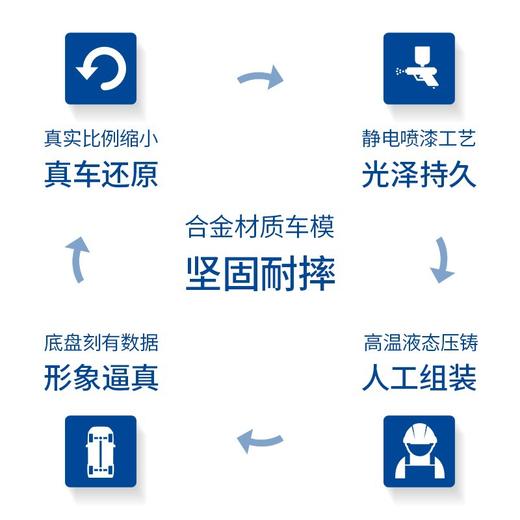 SIKU 布加迪Chiron跑车SKUC1541 商品图4