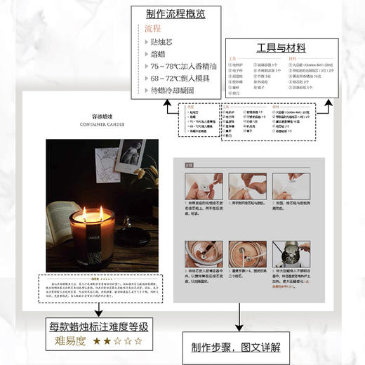 手作香氛蜡烛 商品图4