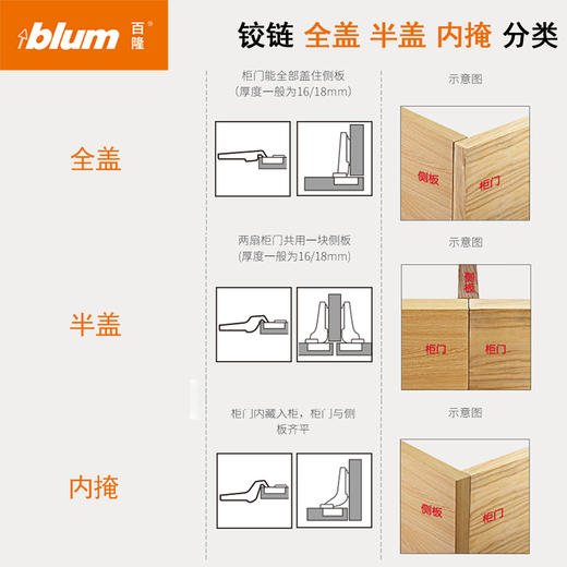 155°多功能集成阻尼铰链（单位：只）(厚侧板/内抽门/台阶门/切角门) 商品图6