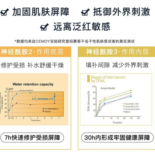 【孕妇可用】澳洲 CEMOY澳诗茉 白金流明神经酰胺精华水 神金水 150g 商品图9