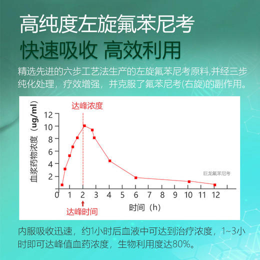 【氟乐20】巨龙动保氟乐-20氟苯尼考粉20%100g/500g 商品图3