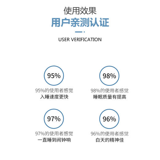 【轻松入眠  安睡整夜】眠立安冷敷凝胶  提升睡眠质量  凝聚心神缓解疲劳  充足活力舒缓身心  清新舒缓植物芳香  夜晚多梦辗转反侧入睡难  睡眠凝胶睡眠膏20g 商品图2