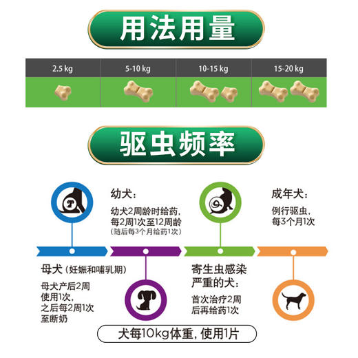 德国拜耳进口拜宠清猫咪狗狗体内驱虫药 商品图4
