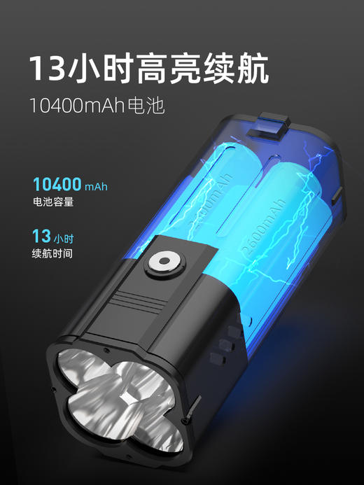 SUPERFIRE神火M20手电筒72W强光远射四核P50铝合金机身防水USB直充手电 商品图2