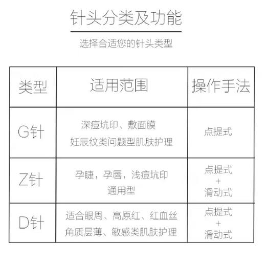 纳晶纳米微针头1个*包 商品图3