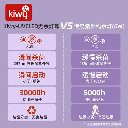 kiwy奶瓶消毒器带烘干婴儿紫外线消毒柜锅家用恒温三合一宝宝专用18L 商品图2