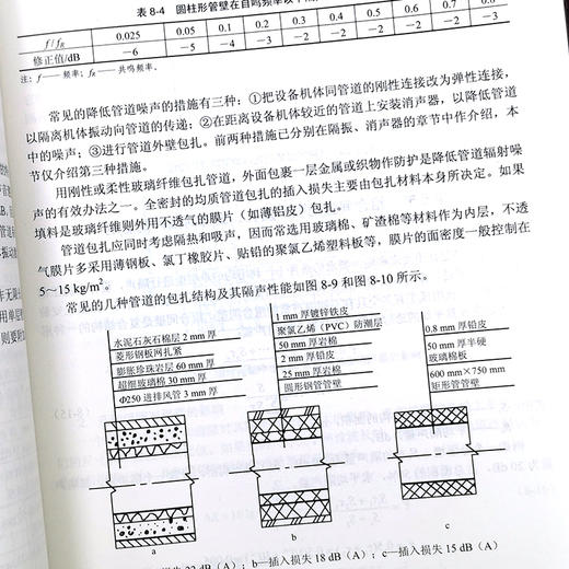 注册环保工程师专业考试复习教材第四版共9册环保工程师基础固体大气物理水污染综合类法规和标准 商品图4