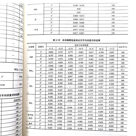 空气质量模型：技术、方法及案例研究 伯鑫  环境规划、环境保护标准、环境影响评价、环境监测与预报预警 环境质量 商品图4