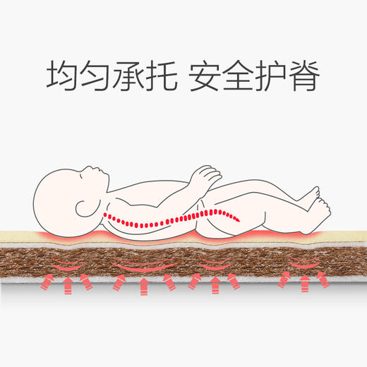 【幸孕包】Ortiz 天然椰棕婴儿智能哄睡床垫 商品图3