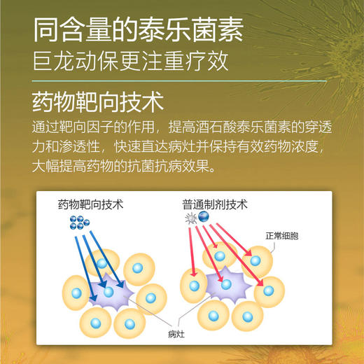 【泰乐宝】禽用鸡鸭鹅用酒石酸泰乐菌素可溶性粉100g/袋 商品图1