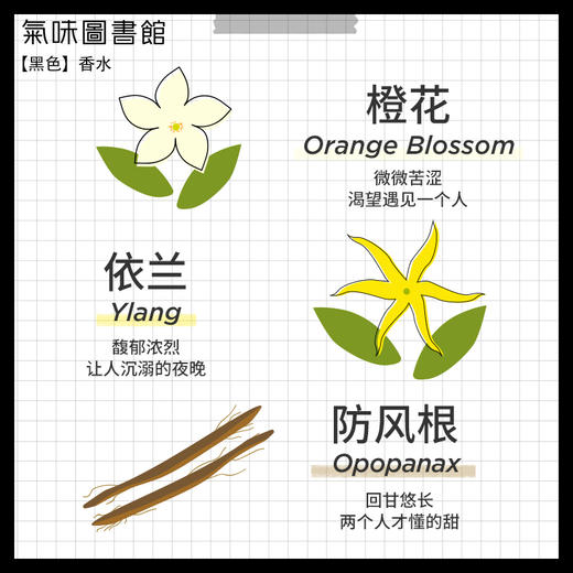 【推文专享，黑白cp】气味图书馆好色系列白色、黑色香水15/50ml 商品图3