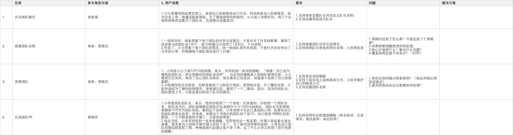 销售员团队模式教程 帮助中心 有赞