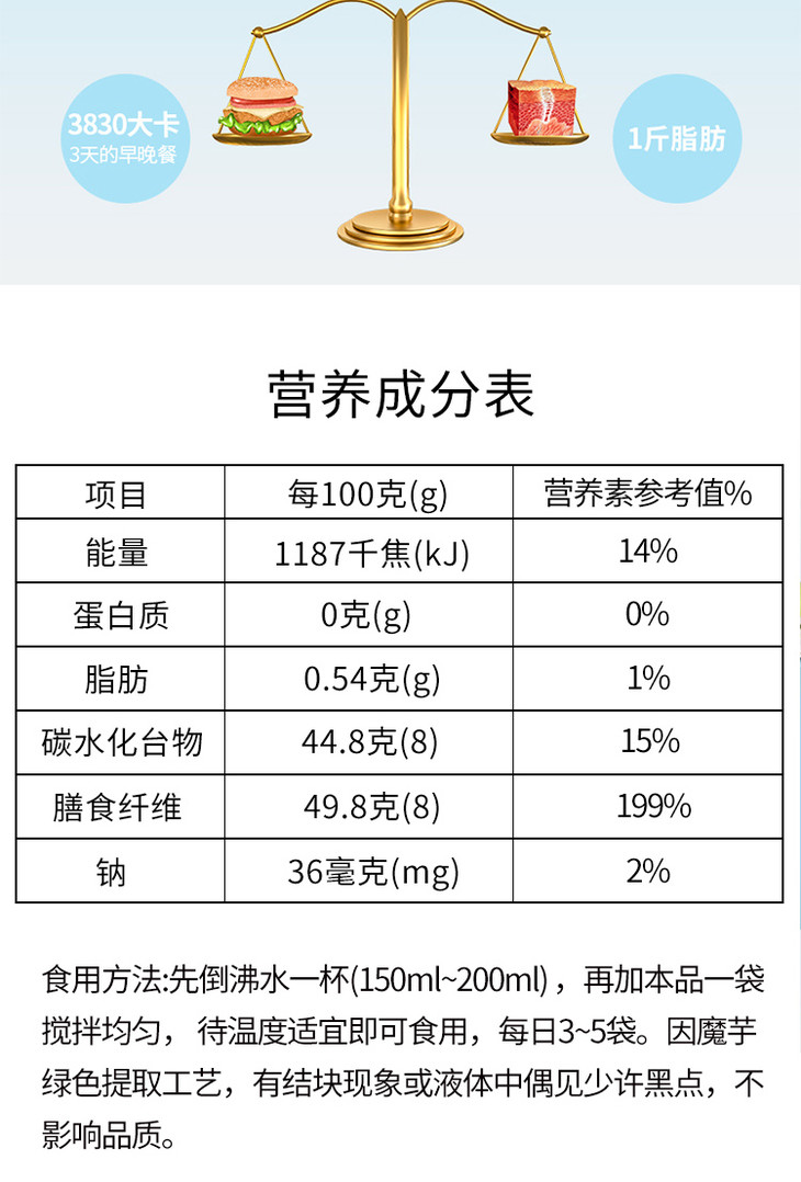 礼盒装含50小袋白金芋宝膳食纤维云南富源魔芋粉无糖代餐粉魔芋胶膳食