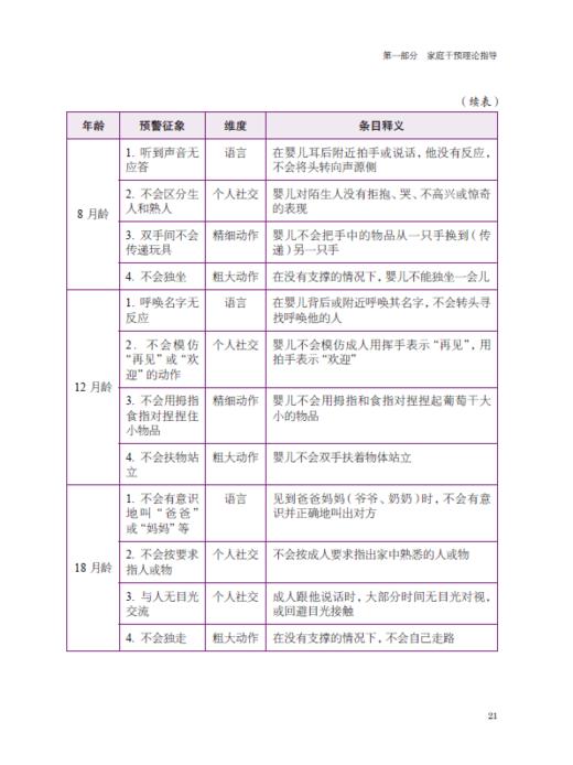 儿童语言与行为解码——自闭症和语言障碍儿童的家庭干预 商品图4