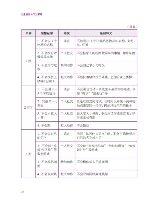 儿童语言与行为解码——自闭症和语言障碍儿童的家庭干预 商品图5