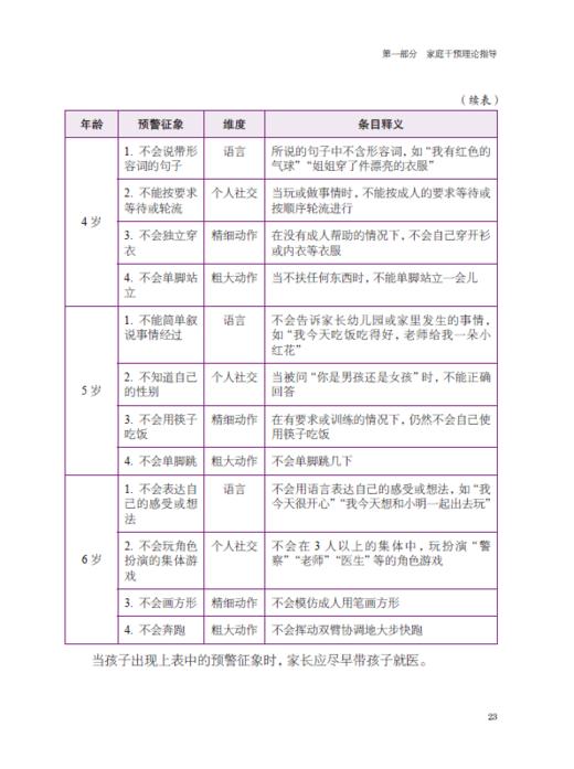 儿童语言与行为解码——自闭症和语言障碍儿童的家庭干预 商品图6
