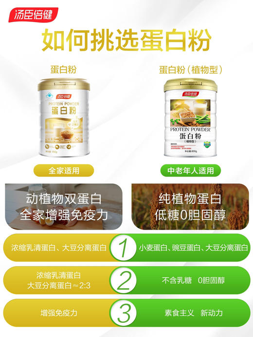 下架KJ 汤臣倍健蛋白粉450g/罐 增强免疫力中老年男女性营养品 商品图1