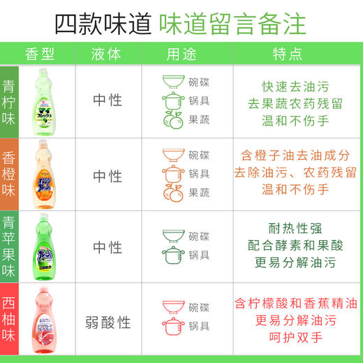 KJ 日本进口ROCKET洗洁精 餐具果蔬清洁剂去油不伤手无添加600ml（无货） 商品图1
