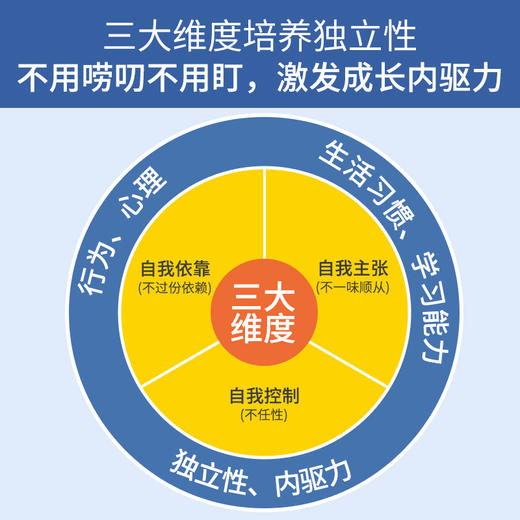 【可翻读】《歪歪兔独立性养成绘本》（8册）——激发孩子成长内驱力 适 3-8岁 商品图2