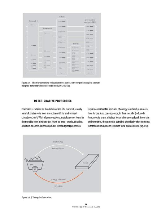 Modern Metals in Cultural Heritage - Understanding and Characterization/文化遗产中的现代金属 - 理解与描绘 商品图2