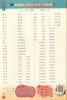 小学一年级口算题卡 全横式每天100道口算题卡计时测评 1年级上/一年级第一学期 人教版全彩版小学数学心算速算加减混合运算尤博士 商品缩略图3
