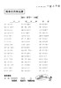 钟书金牌小学生口算天天练 一至六年级上下册 小学生口算心算速算全横式数学思维训练10以内20以内加减法课本同步练习册 商品缩略图3