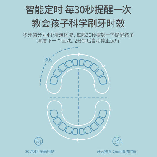 力博得（Lebooo）儿童电动牙刷声波震动式软毛电动牙刷 标配四个刷头（4-15岁儿童）YOYO萌趣蓝 商品图2