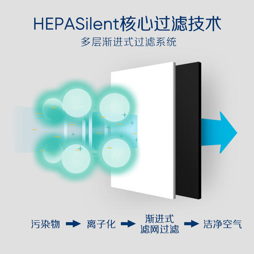 布鲁雅尔Blueair空气净化器过滤网滤芯 NGB复合滤网适用270E/303/303+ 商品图2