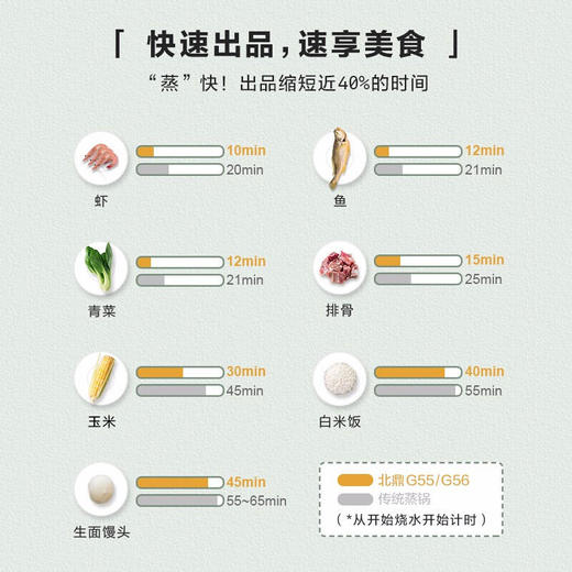 【北鼎】北鼎（Buydeem）蒸炖锅单层G56全配版（含炖盅套件）浅衫绿 商品图7