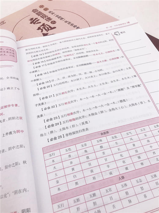 中医执业 含助理 医师资格 考试命题规律之专项夺分速记 金英杰医学教育研究院 中医入门中医执业医师临床中医师 常见病诊断与治疗 商品图4