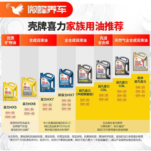 黄壳HX6专享5W-30 4L+机滤+检测+工时费+上门服务费【半合成机油保养套餐】 商品图4