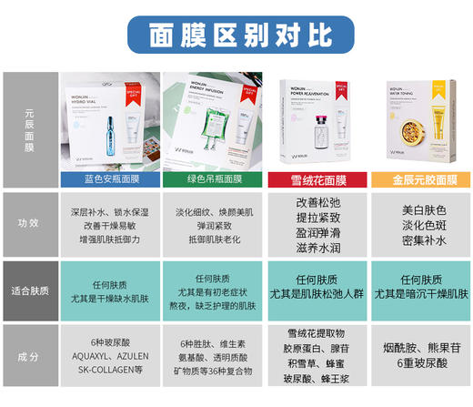 【每日必抢】新版送洁面！韩国 Wonjin 原辰元辰吊瓶童颜抗皱面膜10片 商品图2