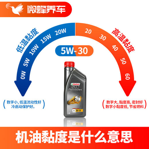 嘉实多GTX专享高性能全合成5W-30 4L+机滤+空调滤+空气滤+检测+工时费+上门服务费【高性能全合成套餐】 商品图5