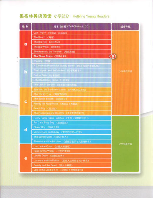 正版 肥猫无敌Fat Cat's Busy Day 黑布林英语阅读小学d级2 含光盘 小学生英语学习 少儿英语故事英文绘本 上海外语教育出版社 商品图2