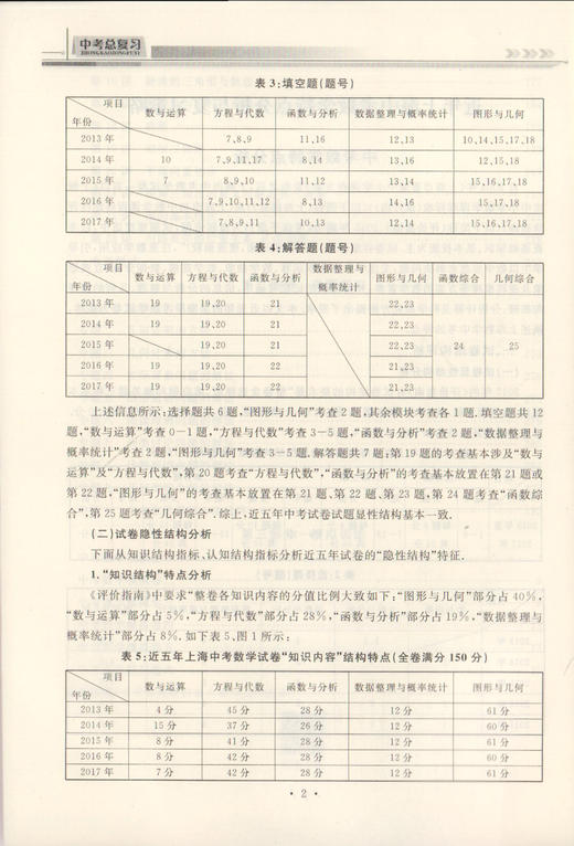正版现货 钟书金牌 中考总复习 数学 上海大学出版社 初中数学总复习与训练用书参考资料 冲刺2018中考复习强化训练书籍 商品图4