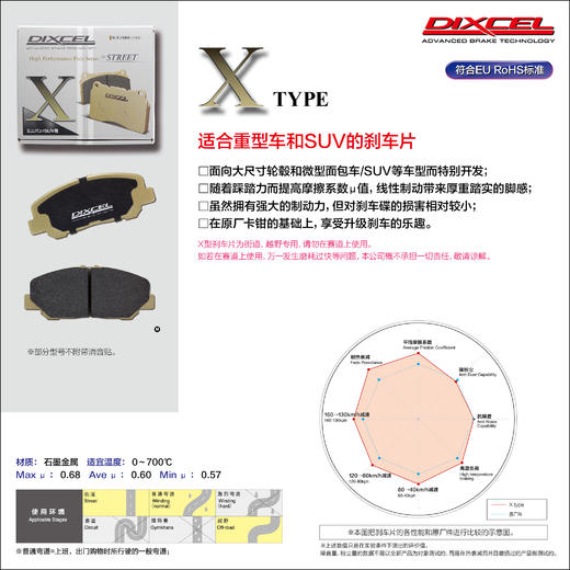 DIXCEL刹车片 街道系列 EC/ES/M/X/Z/Premium 系列 | DIXCEL x 酷乐汽车 商品图5