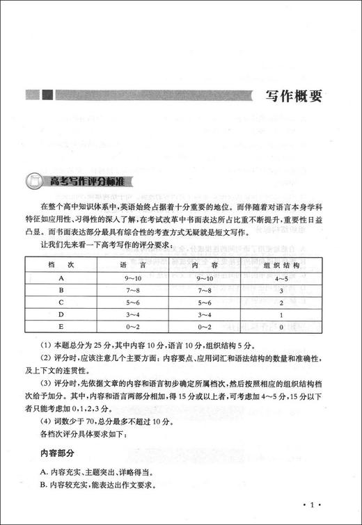 新高考英语写作 上海学生英文报 高中英语专题精讲 高一二三英语作文专项训练写作技巧范文素材写作模板学习 上海交通大学出版社 商品图3